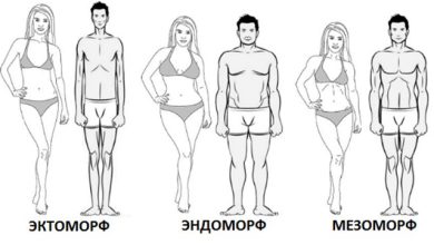 Photo of Различные виды физических тренировок: как выбрать свой стиль