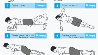 Photo of «Планка: укрепление корпуса дома»