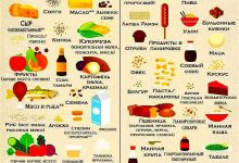 Photo of «Глютен и спортивная диета: нужно ли исключать?»