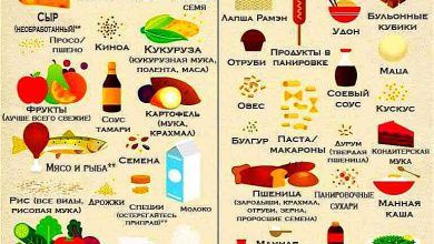 Photo of «Глютен и спортивная диета: нужно ли исключать?»