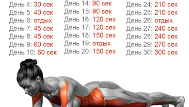 Photo of Секреты успешного похудения с помощью физических упражнений