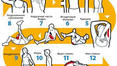 Photo of «Разрядка и растяжка после тренировки»